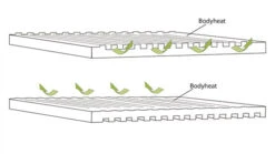 Outwell Dreamboat 16cm Single Self Inflating Mat -Outweli Camping Shop 290496 DreamboatSingle16.0cm Featurephoto4